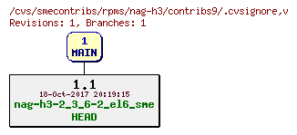 Revisions of rpms/nag-h3/contribs9/.cvsignore