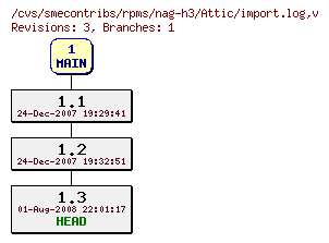 Revisions of rpms/nag-h3/import.log