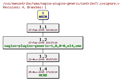 Revisions of rpms/nagios-plugins-generic/contribs7/.cvsignore