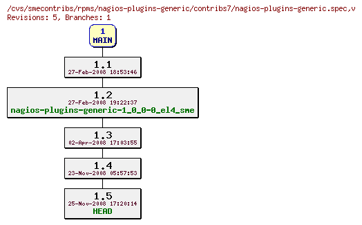 Revisions of rpms/nagios-plugins-generic/contribs7/nagios-plugins-generic.spec