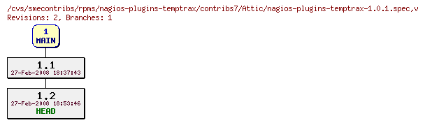Revisions of rpms/nagios-plugins-temptrax/contribs7/nagios-plugins-temptrax-1.0.1.spec