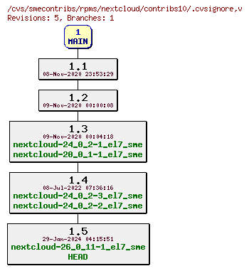 Revisions of rpms/nextcloud/contribs10/.cvsignore