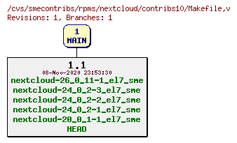 Revisions of rpms/nextcloud/contribs10/Makefile