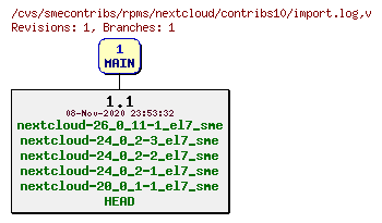Revisions of rpms/nextcloud/contribs10/import.log