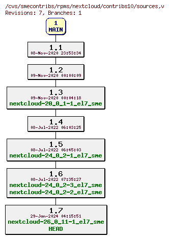 Revisions of rpms/nextcloud/contribs10/sources