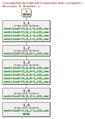 Revisions of rpms/nextcloud/contribs9/.cvsignore