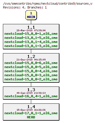 Revisions of rpms/nextcloud/contribs9/sources