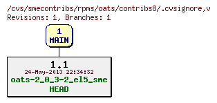 Revisions of rpms/oats/contribs8/.cvsignore