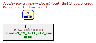 Revisions of rpms/ocaml/contribs10/.cvsignore