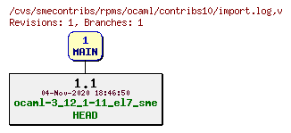 Revisions of rpms/ocaml/contribs10/import.log