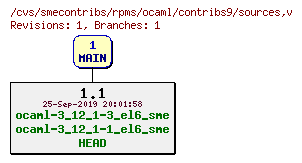 Revisions of rpms/ocaml/contribs9/sources