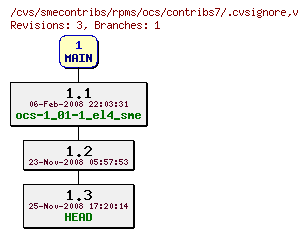 Revisions of rpms/ocs/contribs7/.cvsignore