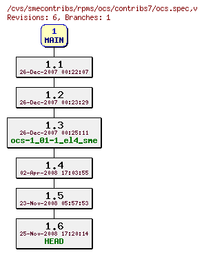 Revisions of rpms/ocs/contribs7/ocs.spec