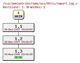 Revisions of rpms/ocs/import.log