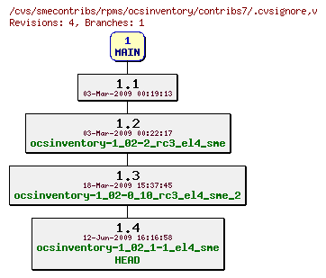 Revisions of rpms/ocsinventory/contribs7/.cvsignore