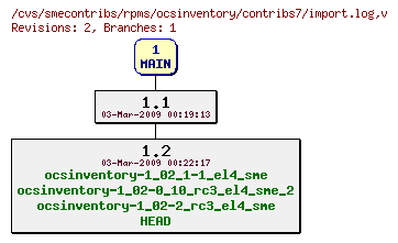 Revisions of rpms/ocsinventory/contribs7/import.log