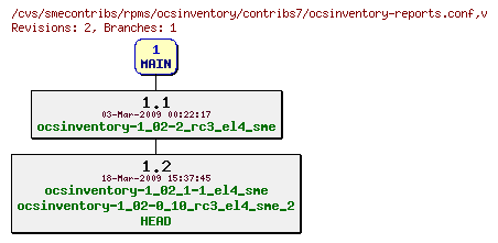 Revisions of rpms/ocsinventory/contribs7/ocsinventory-reports.conf