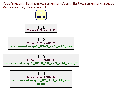 Revisions of rpms/ocsinventory/contribs7/ocsinventory.spec