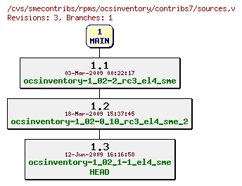 Revisions of rpms/ocsinventory/contribs7/sources