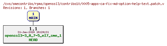 Revisions of rpms/openssl3/contribs10/0005-apps-ca-fix-md-option-help-text.patch