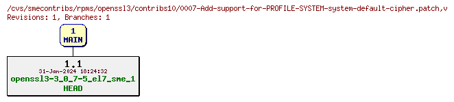 Revisions of rpms/openssl3/contribs10/0007-Add-support-for-PROFILE-SYSTEM-system-default-cipher.patch