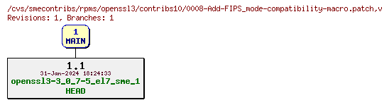 Revisions of rpms/openssl3/contribs10/0008-Add-FIPS_mode-compatibility-macro.patch