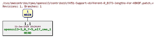 Revisions of rpms/openssl3/contribs10/0051-Support-different-R_BITS-lengths-for-KBKDF.patch