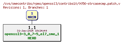 Revisions of rpms/openssl3/contribs10/0056-strcasecmp.patch