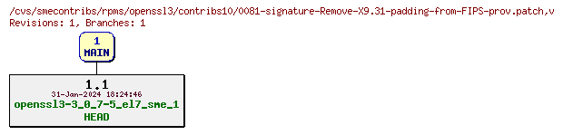 Revisions of rpms/openssl3/contribs10/0081-signature-Remove-X9.31-padding-from-FIPS-prov.patch