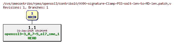 Revisions of rpms/openssl3/contribs10/0090-signature-Clamp-PSS-salt-len-to-MD-len.patch