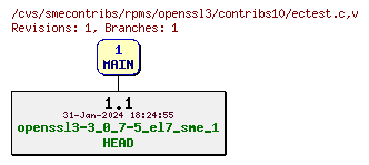 Revisions of rpms/openssl3/contribs10/ectest.c