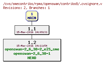 Revisions of rpms/openswan/contribs8/.cvsignore