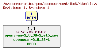 Revisions of rpms/openswan/contribs8/Makefile