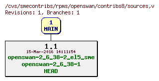 Revisions of rpms/openswan/contribs8/sources