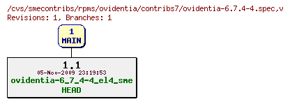 Revisions of rpms/ovidentia/contribs7/ovidentia-6.7.4-4.spec