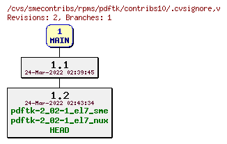 Revisions of rpms/pdftk/contribs10/.cvsignore