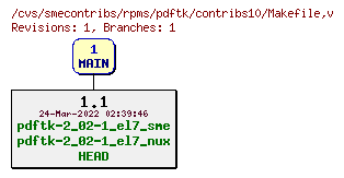 Revisions of rpms/pdftk/contribs10/Makefile
