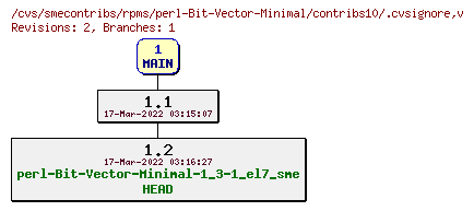 Revisions of rpms/perl-Bit-Vector-Minimal/contribs10/.cvsignore