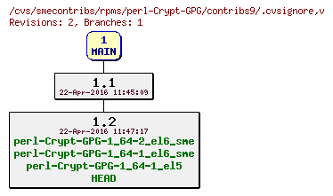 Revisions of rpms/perl-Crypt-GPG/contribs9/.cvsignore