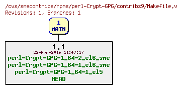 Revisions of rpms/perl-Crypt-GPG/contribs9/Makefile