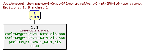 Revisions of rpms/perl-Crypt-GPG/contribs9/perl-Crypt-GPG-1.64-gpg.patch