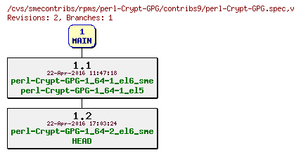 Revisions of rpms/perl-Crypt-GPG/contribs9/perl-Crypt-GPG.spec