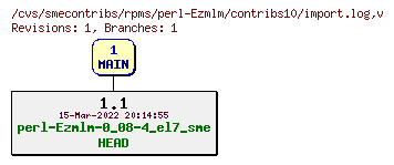 Revisions of rpms/perl-Ezmlm/contribs10/import.log