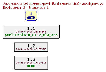 Revisions of rpms/perl-Ezmlm/contribs7/.cvsignore