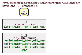 Revisions of rpms/perl-Ezmlm/contribs8/.cvsignore