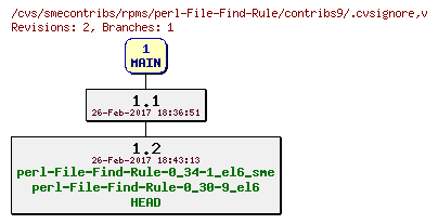 Revisions of rpms/perl-File-Find-Rule/contribs9/.cvsignore