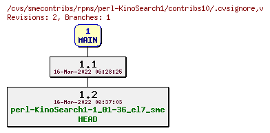 Revisions of rpms/perl-KinoSearch1/contribs10/.cvsignore