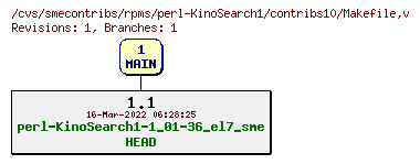 Revisions of rpms/perl-KinoSearch1/contribs10/Makefile