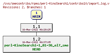 Revisions of rpms/perl-KinoSearch1/contribs10/import.log