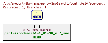 Revisions of rpms/perl-KinoSearch1/contribs10/sources